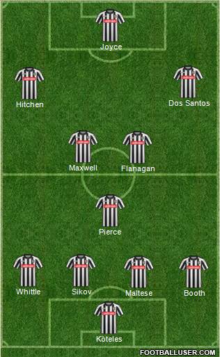Notts County 4-3-3 football formation