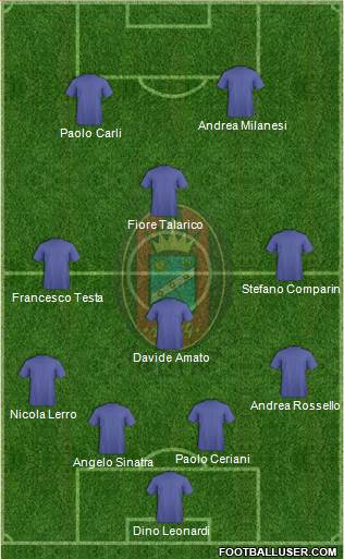 Virtus Lanciano 4-4-2 football formation