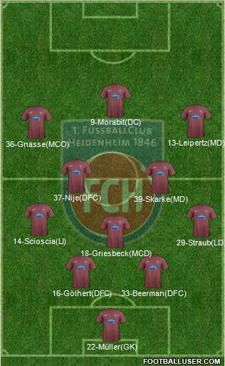 1.FC Heidenheim 3-4-3 football formation