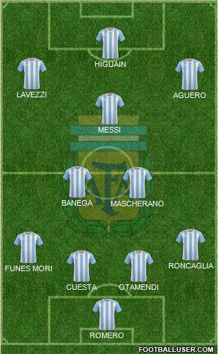 Argentina 3-4-2-1 football formation