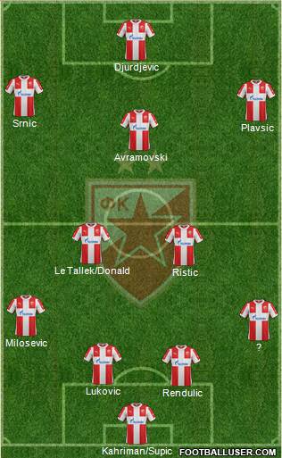 1460643_FC_Red_Star_Belgrade.jpg