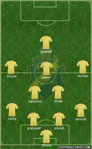 AIK football formation