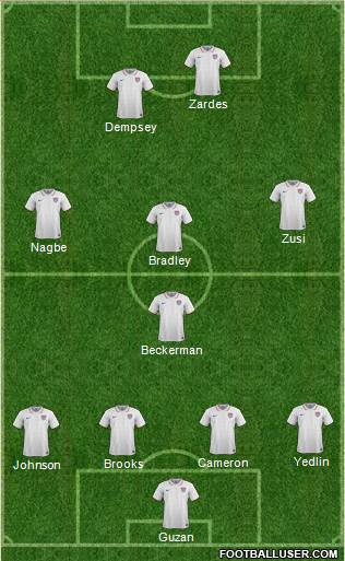 U.S.A. 3-5-2 football formation