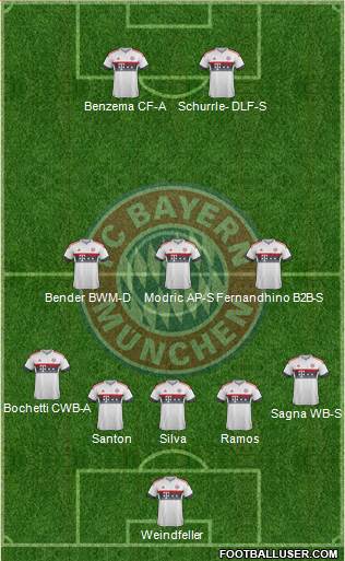 FC Bayern München 5-3-2 football formation