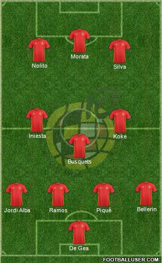 Spain 3-5-1-1 football formation