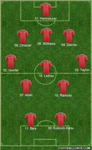 Wales 5-3-2 football formation