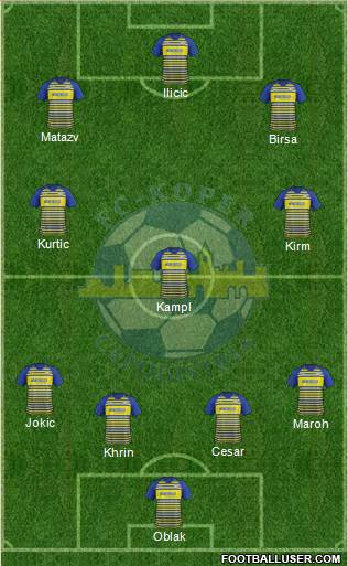 FC Koper 4-3-3 football formation