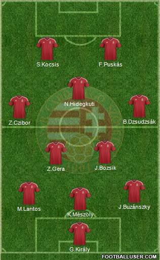 Hungary 3-5-2 football formation