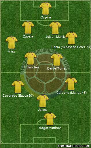 Colombia 4-2-3-1 football formation