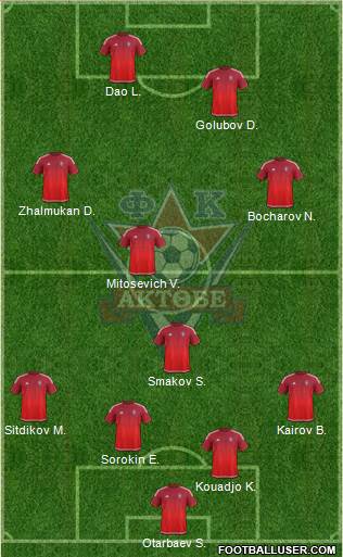 FC Aktobe 4-1-3-2 football formation