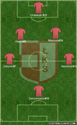 LKS Lomza 3-4-3 football formation