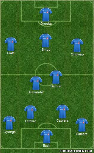 Montreal Impact football formation