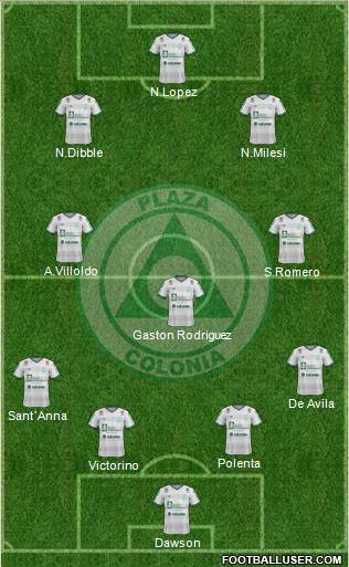 Club Plaza Colonia football formation