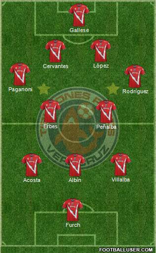 Club Tiburones Rojos de Veracruz 4-2-3-1 football formation