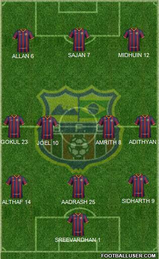 Barcelona FC (RJ) football formation