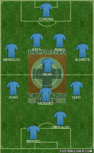 Cruz Azul Noria 4-1-3-2 football formation