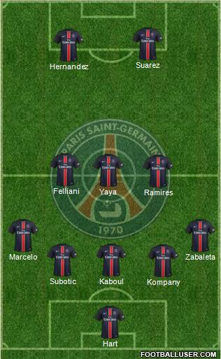 Paris Saint-Germain 5-3-2 football formation