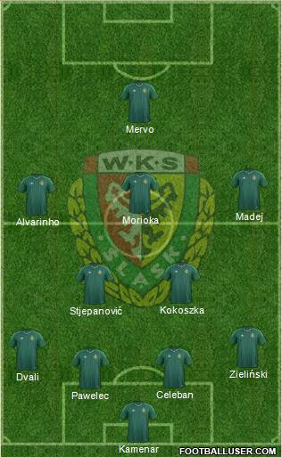 WKS Slask Wroclaw 4-5-1 football formation