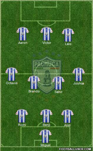 Club Deportivo Pachuca 3-4-3 football formation