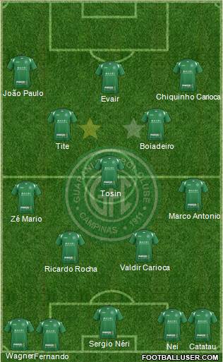 Guarani FC 4-3-3 football formation