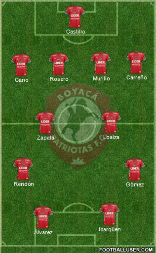 CD Patriotas FC 4-2-2-2 football formation