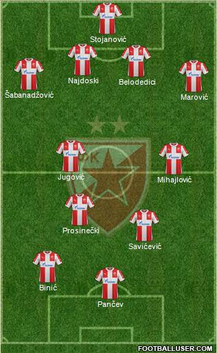 Red Star (Serbia) Football Formation by Albo7