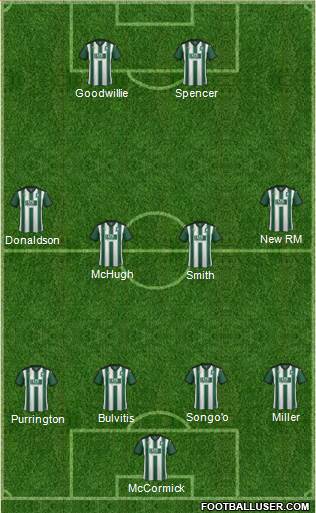 Plymouth Argyle football formation