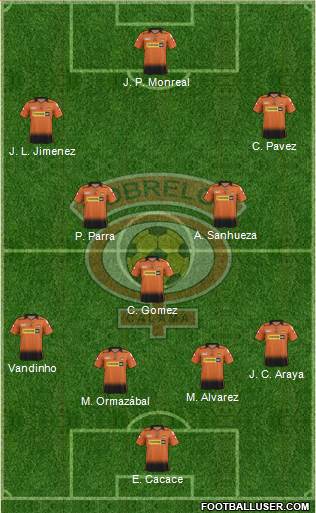 CD Cobreloa S.A.D.P. 4-3-3 football formation