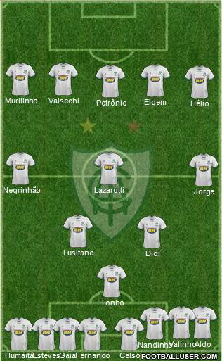 América FC (MG) 4-2-4 football formation