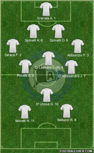 DSC Arminia Bielefeld 4-3-1-2 football formation