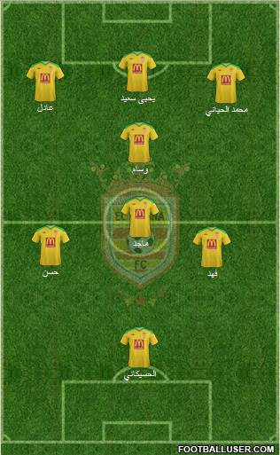 El Gouna FC 4-3-3 football formation