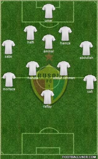Brusque FC 5-4-1 football formation