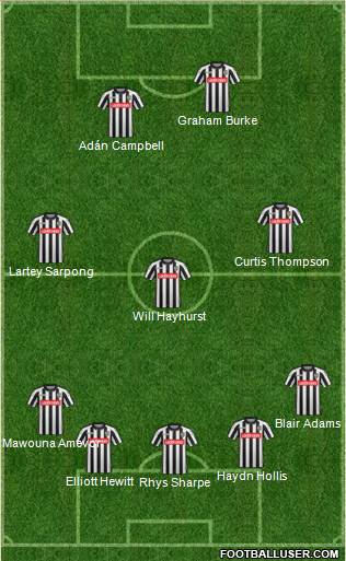 Notts County 5-3-2 football formation