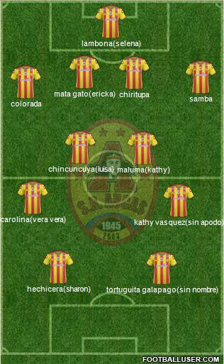 SD Aucas football formation
