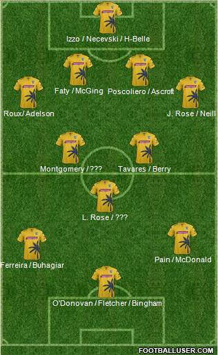 Central Coast Mariners 4-3-3 football formation