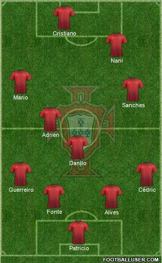 Portugal 4-4-2 football formation