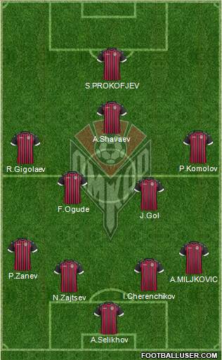 Amkar Perm 5-3-2 football formation