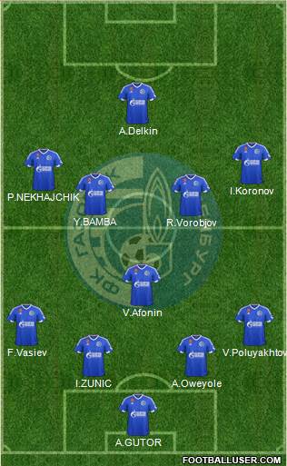 Gazovik Orenburg 5-3-2 football formation