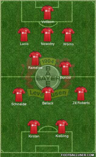 Pes Miti Del Calcio View Topic Bayer 04 Leverkusen All Stars