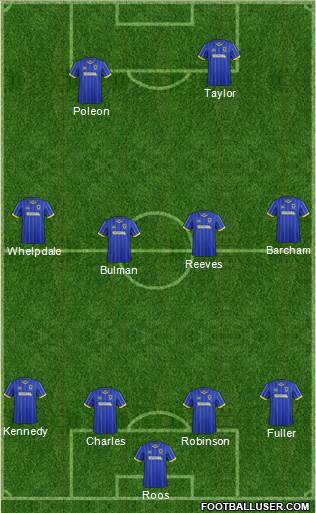 AFC Wimbledon 4-4-2 football formation