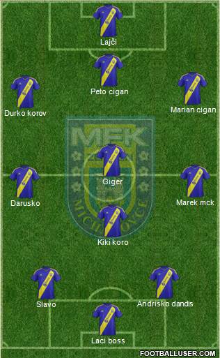 MFK Zemplin Michalovce 4-4-2 football formation