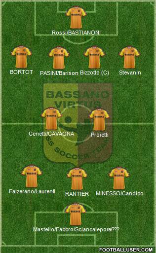 Bassano Virtus 4-4-2 football formation