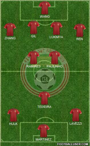 China 4-3-3 football formation