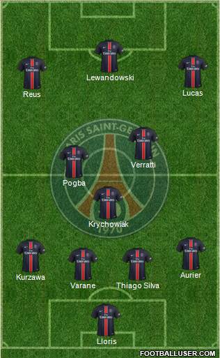 Paris SaintGermain (France) Football Formation