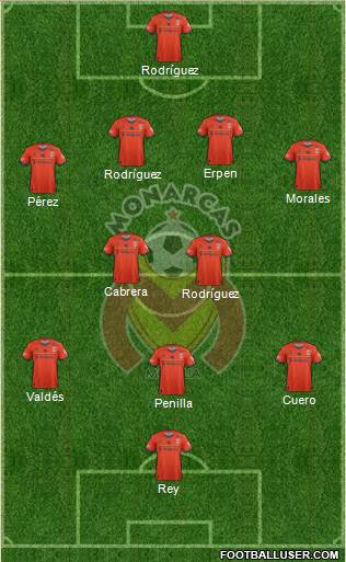 Club Monarcas Morelia 4-4-1-1 football formation