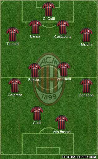 A.C. Milan 4-4-2 football formation