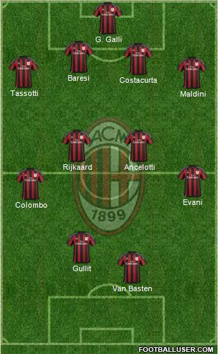 A.C. Milan 4-4-2 football formation