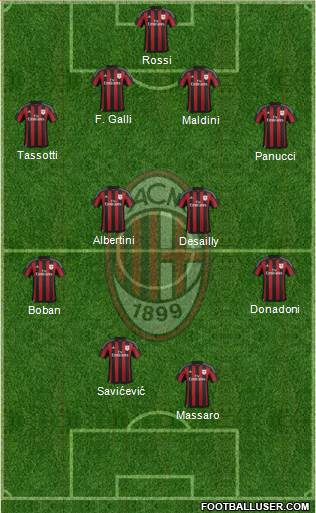 A.C. Milan 4-4-2 football formation