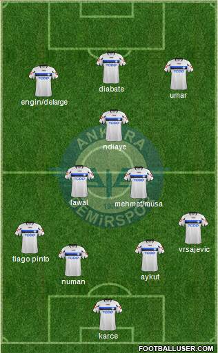Ankara Demirspor 4-3-3 football formation