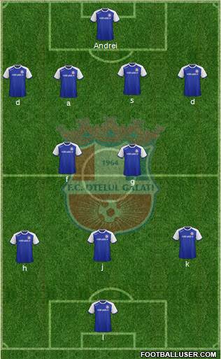 FC Otelul Galati 4-1-4-1 football formation